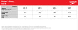 Speedo Deluxe 男女通用水上活動鞋